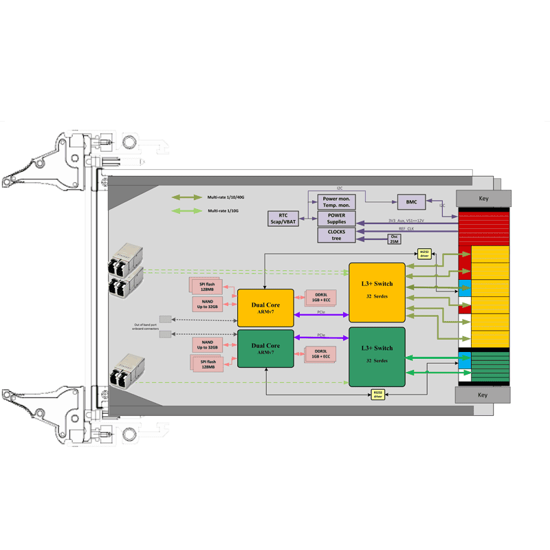 ComEth4590a - diagram