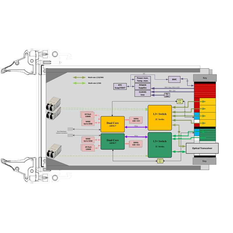 ComEth4591a - diagram