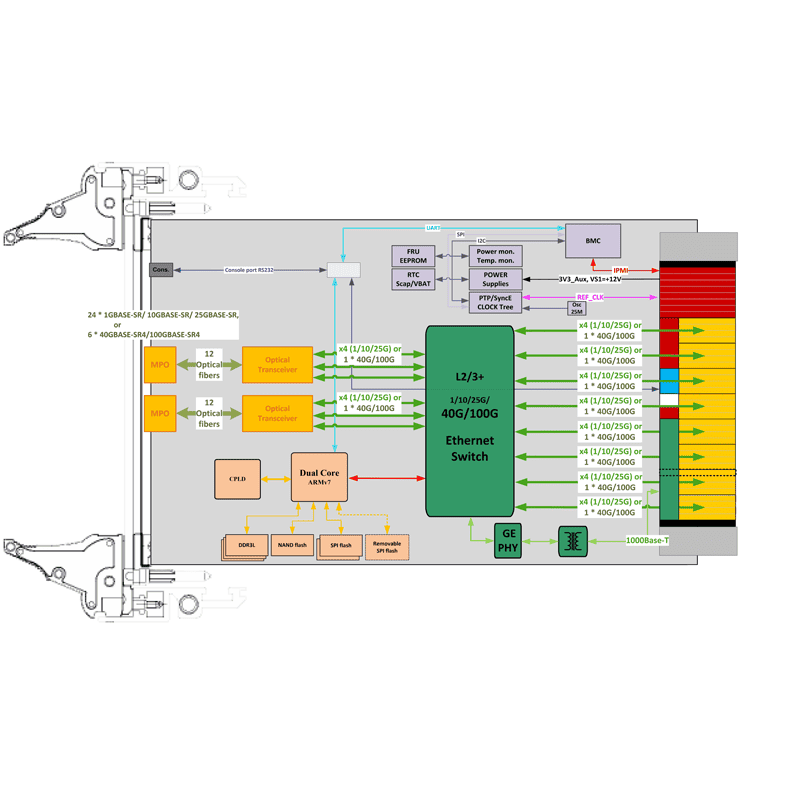 ComEth4682e - diagram