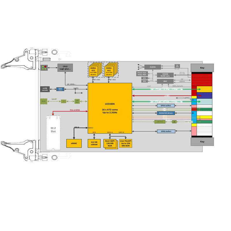 IC-ARM-VPX3a - diagram