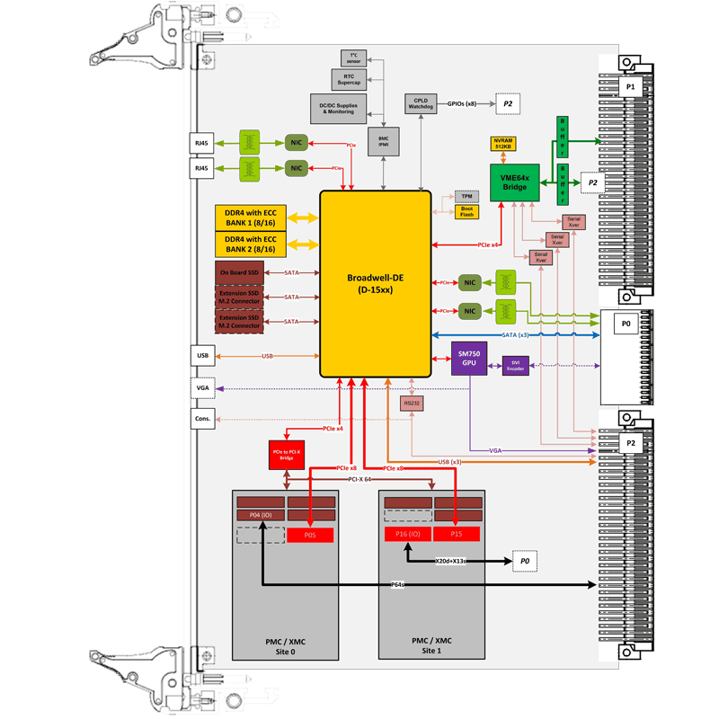 IC-INT-VMEc - diagram