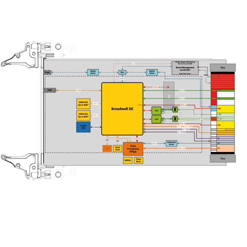 IC-INT-VPX3d - diagram