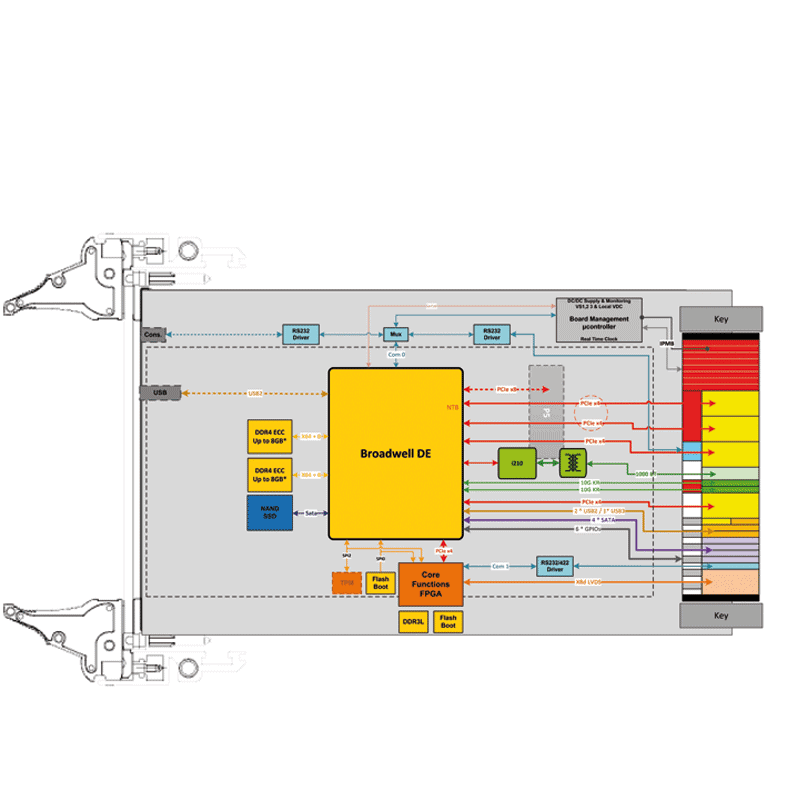 IC-INT-VPX3e - diagram