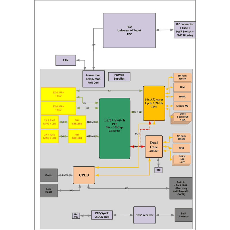 IC-VRS-BOXa - diagram