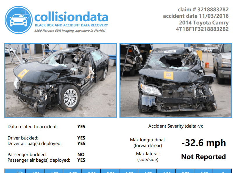 Sample Collision data event data recorder report