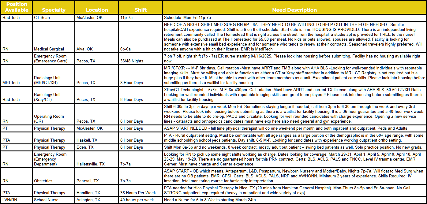 This chart from Reliablenursingservices shows open healthcare jobs, with clear sections for job type, specialty, location, and shift needs.