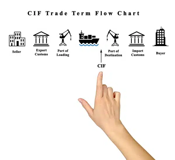 很多客户要求报FOB的价格FOB价格包含哪些费用  知乎