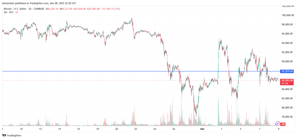 Standard Chartered Recommends Budget-Neutral Approach for U.S. Bitcoin Reserve via Gold Sale 2 image 43