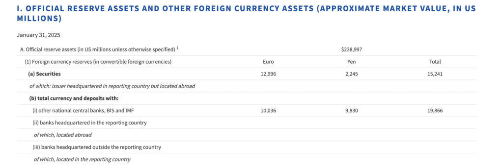 Standard Chartered Recommends Budget-Neutral Approach for U.S. Bitcoin Reserve via Gold Sale 3 image 44 3