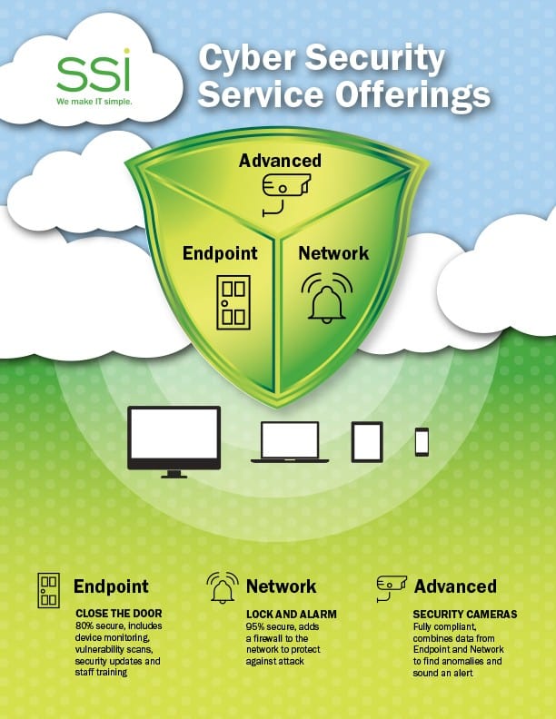 Infographic illustrating cyber security service offerings for cyber security company.