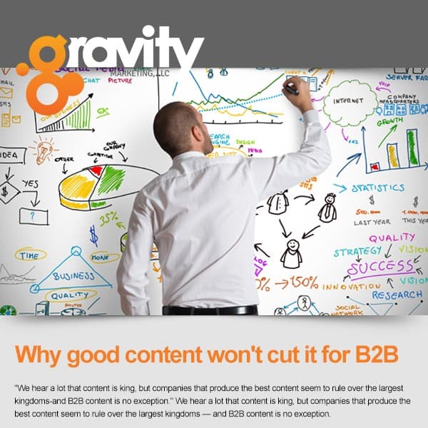 Gravity Marketing email newsletter.