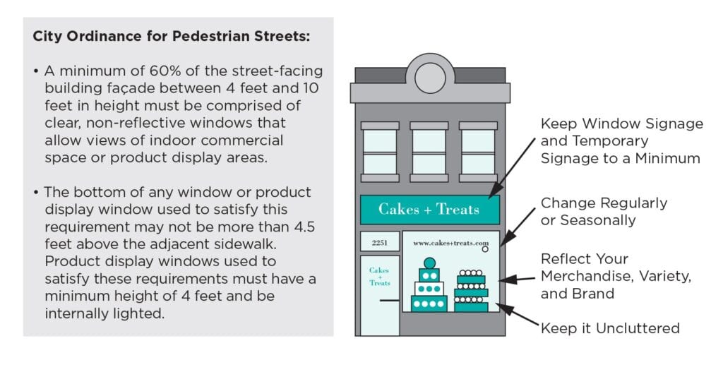 Infographic displaying shop window supplies.