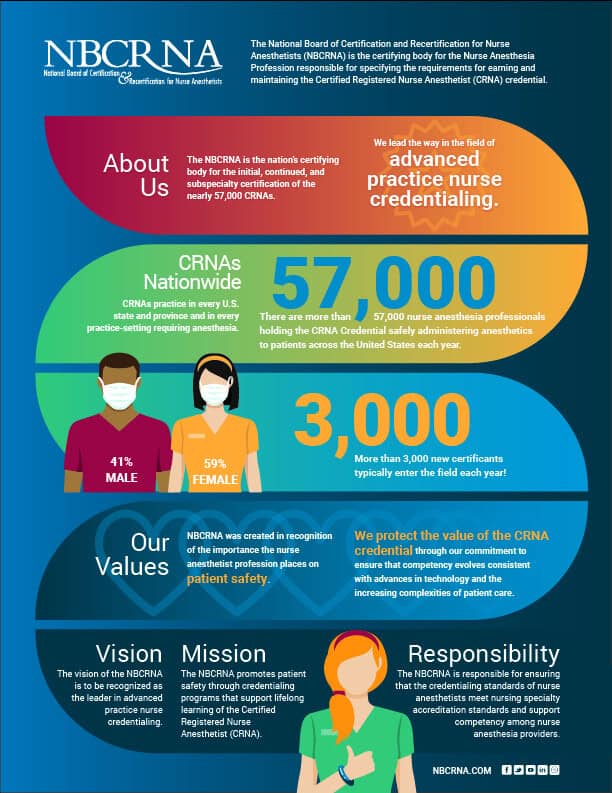 Infographic focusing on vision, mission and stats.