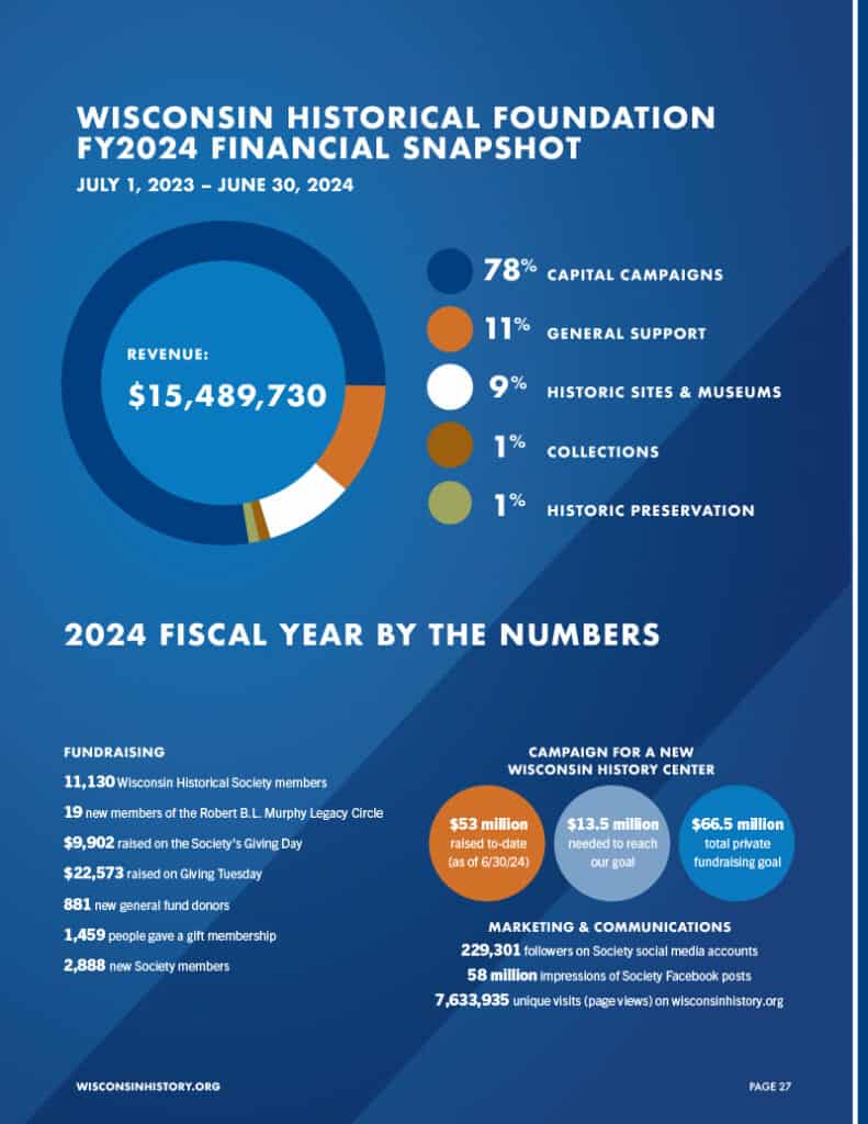 Annual data displayed as infographics.
