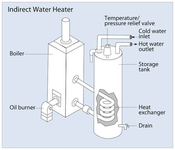 indirect Water Heater System Diagram