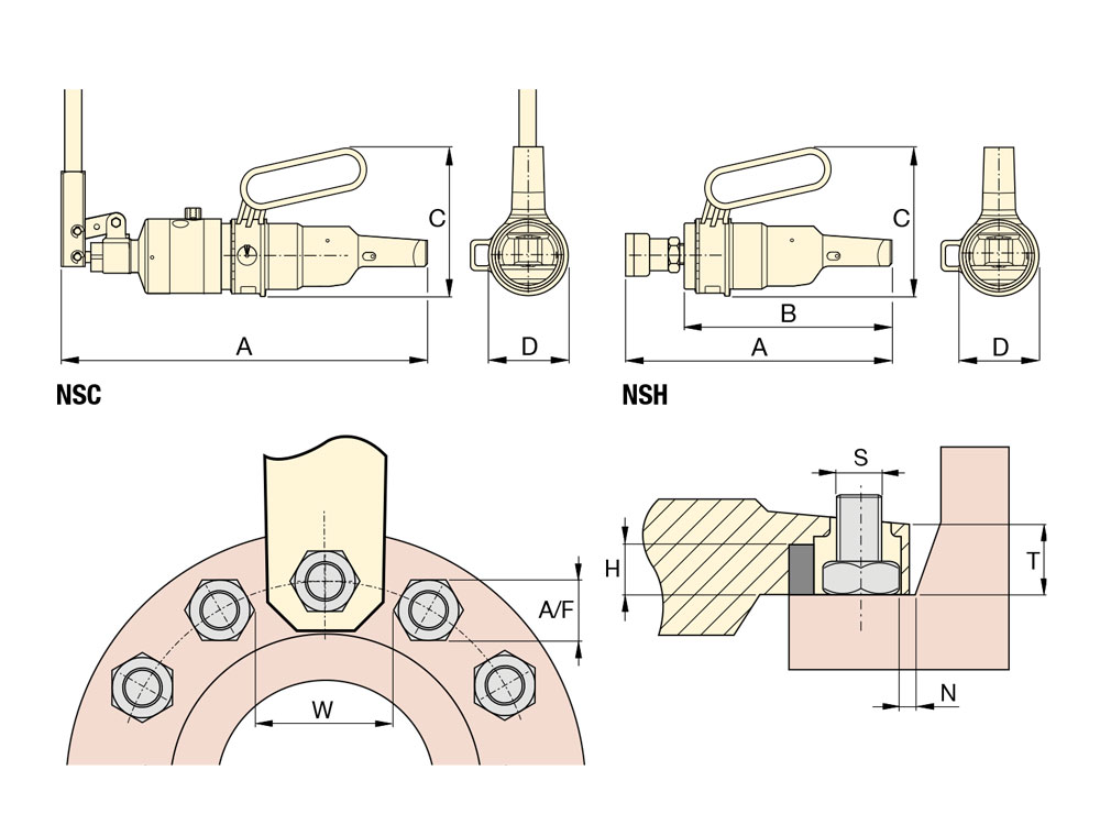 NSH1927, M12-M18, Split Type Hydraulic Nut Splitters 1 Integral Hydraulic Nut Splitters Dimension