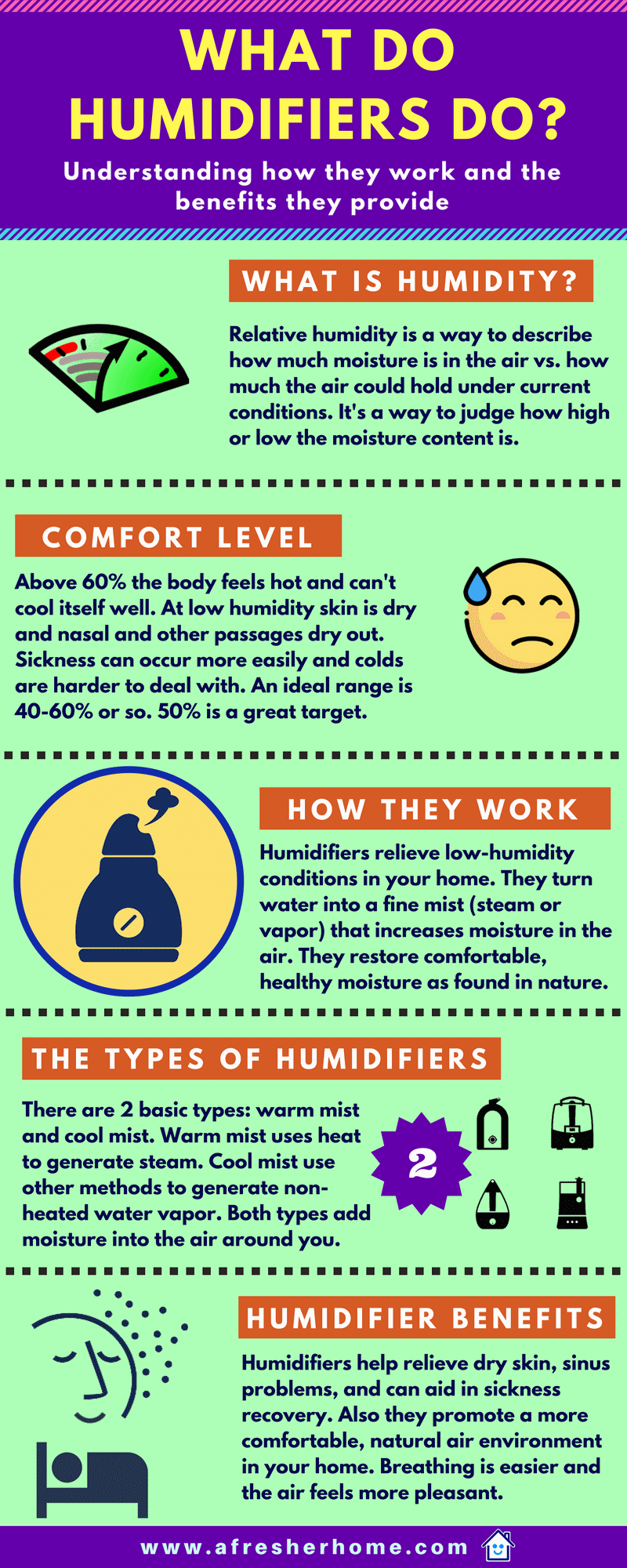 What Does A Humidifier Do An In Depth Guide