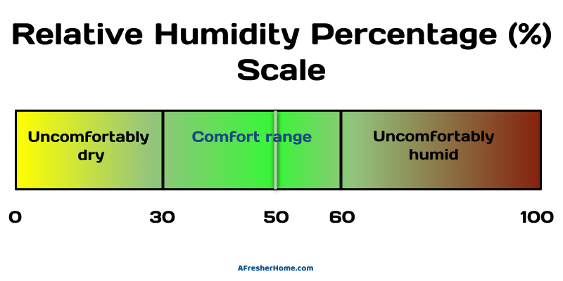 What Does A Humidifier Do For Babies How They Can Help Your Child