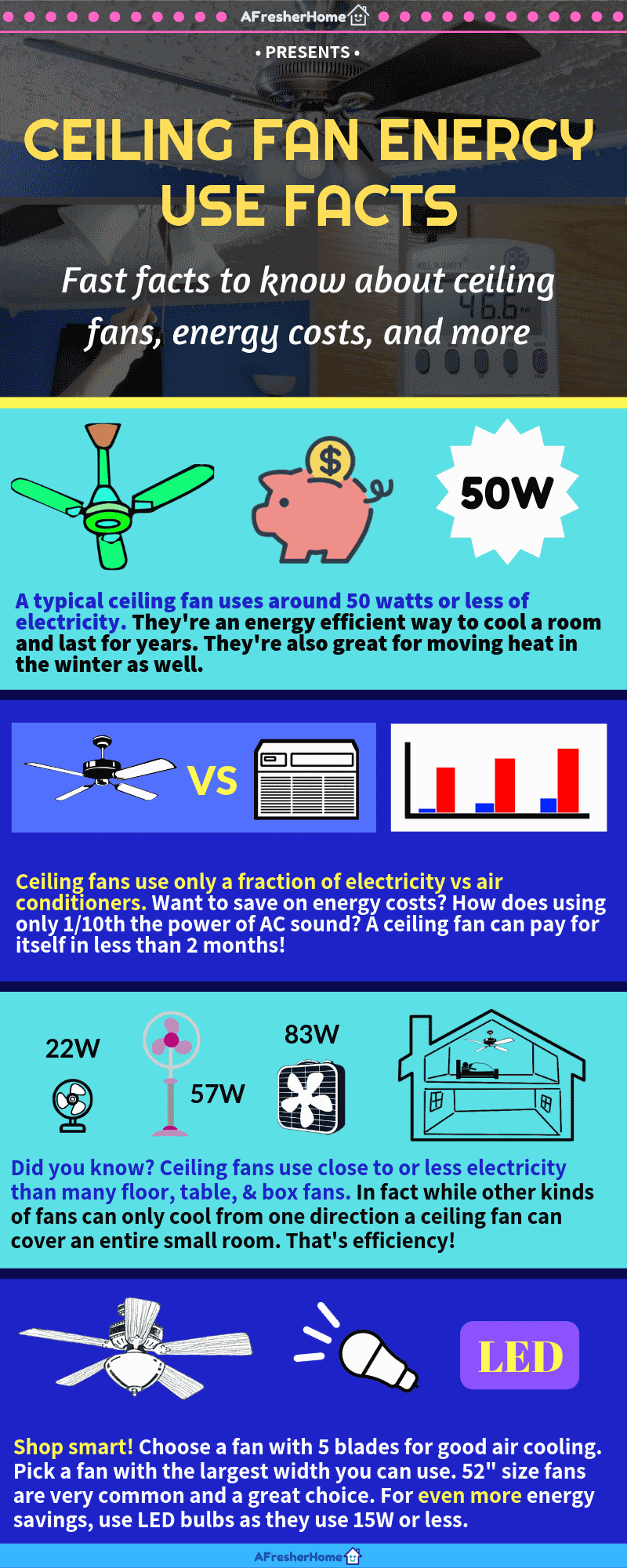 How Much Electricity Does A Ceiling Fan Use? A Helpful Guide For 