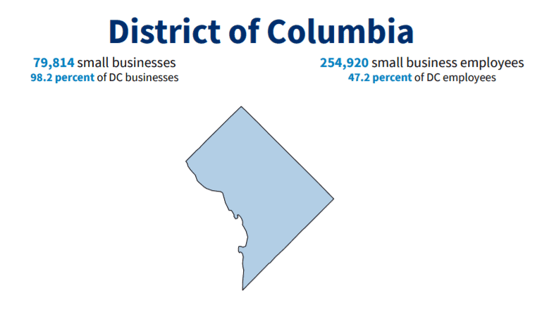 Federal R&D Tax Credit Consulting - DC