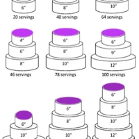 Image of cake portion guide