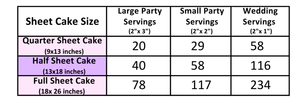 image of a chart showing how many servings are in a quarter sheet cake, half sheet cake, and full sheet cake