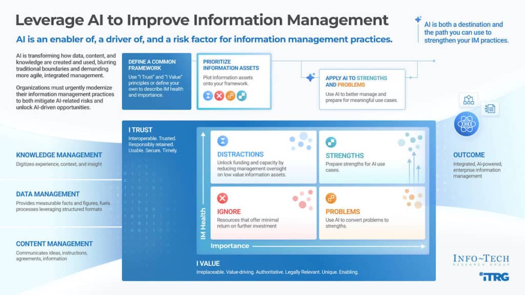 AI Exposes Information Management Gaps That Limit Business Value ...