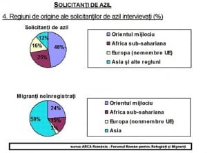 imigranti- Romania