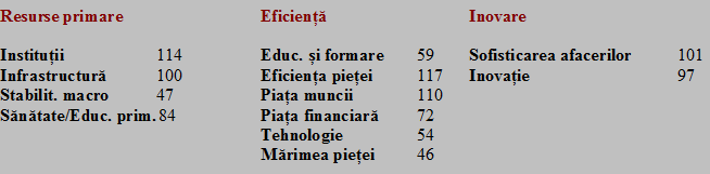tab2 competitiv