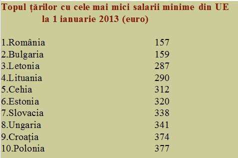 salariul minim în Germania