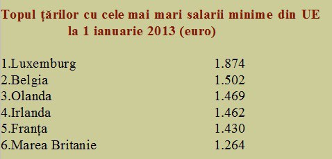 salariu minim este în Germania