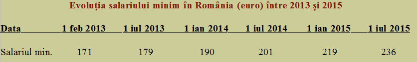 3 salariul minim în Germania