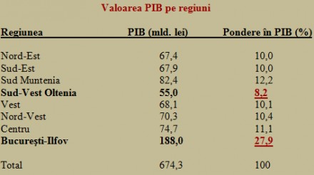 (CLICK PE TABEL PENTRU MĂRIRE)