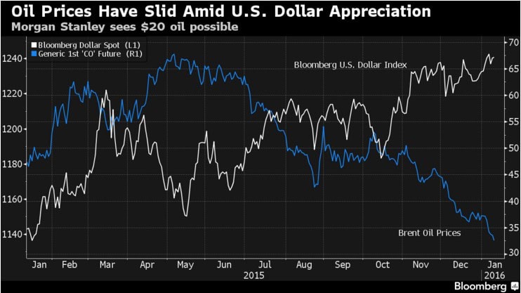 bloomberg morgan stanley baril titei 20 usd