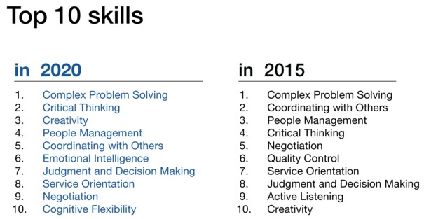 top 10 skills