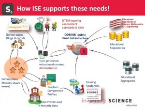 ise