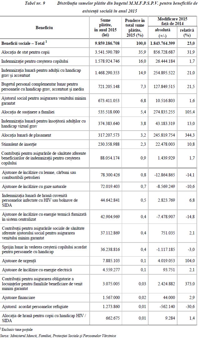 beneficii-2015-mmps