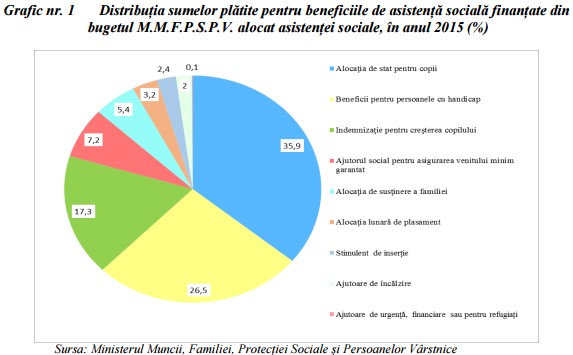 beneficii-sociale
