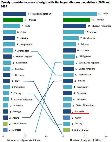 top-20-state-origine-imigranti