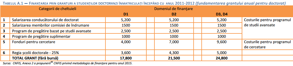 finantarea-univ-doctoranzi