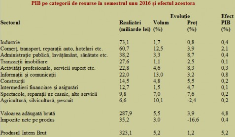 tabel3