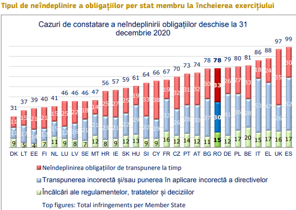cazuri neindeplinire obligatii ue