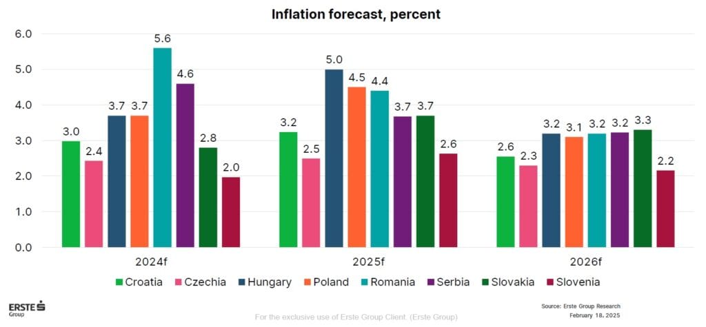 inflatie ece 1 - Moldova Invest