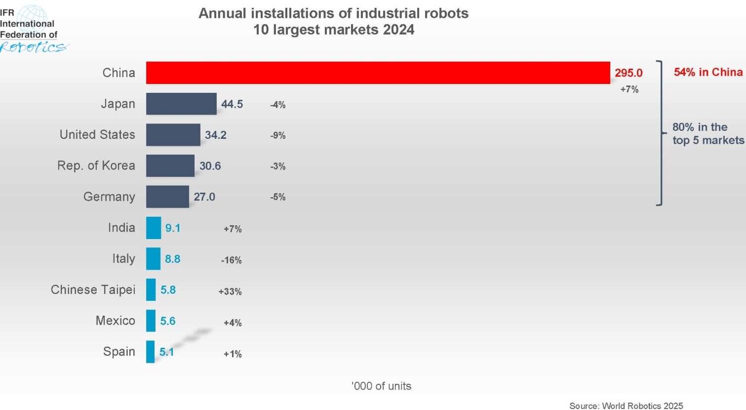 noi-roboti-industrie-nicel-global.jpg