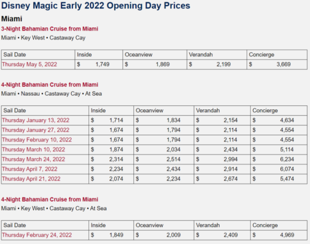 Disney Cruise Line Returns to Hawaii & Other Tropical Destinations in 2022 4