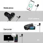 Mic On