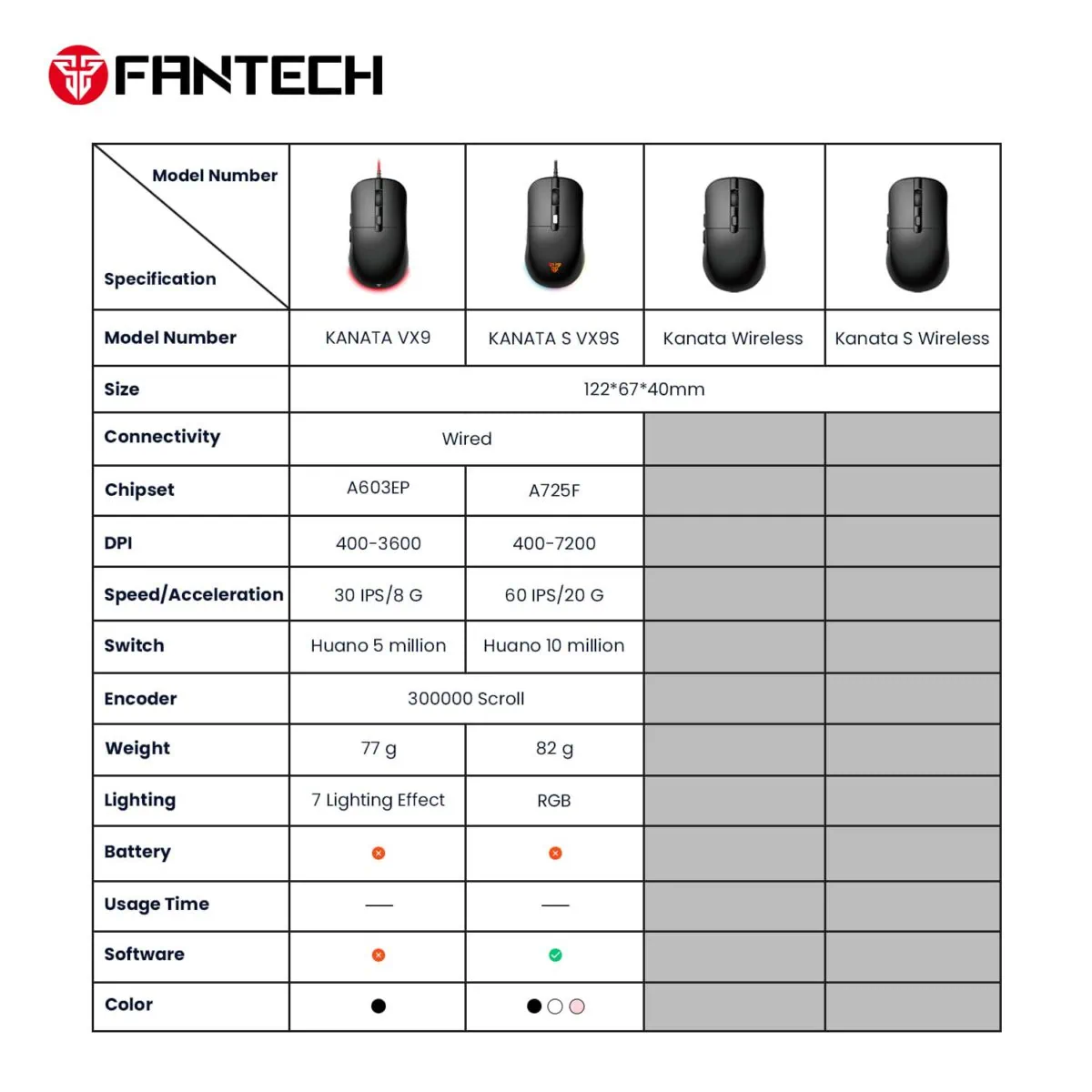 Mouse Gaming Wireless VX9