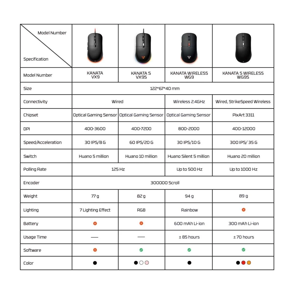 Kanata WIreless Mouse Gaming Wireless WG9 Compare