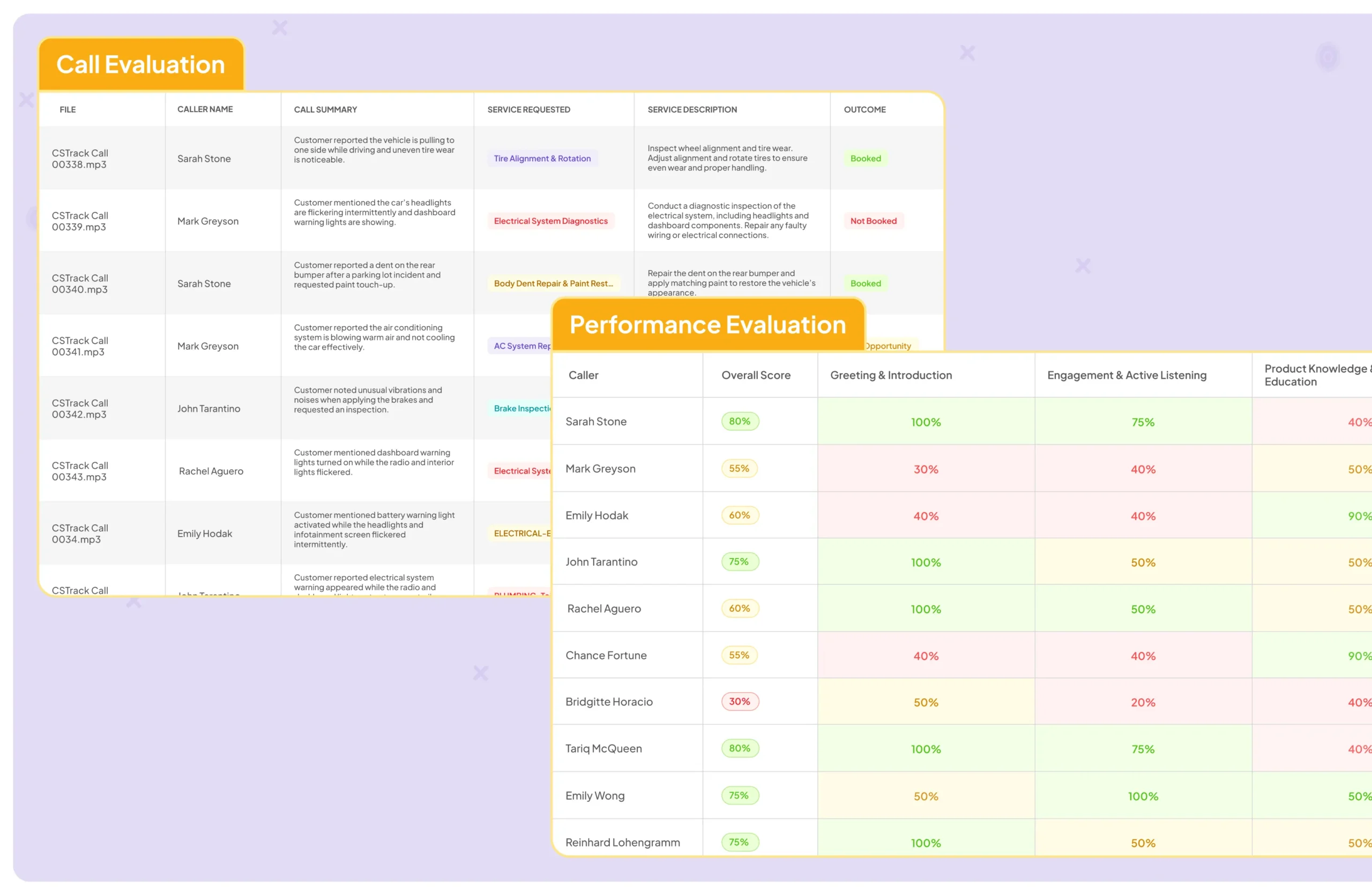 Evaluation