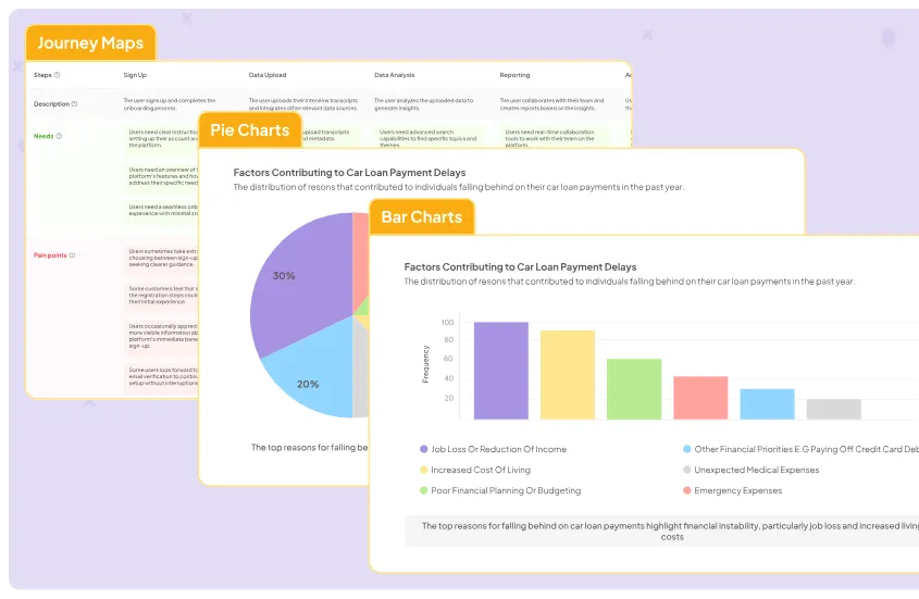 Visualizations